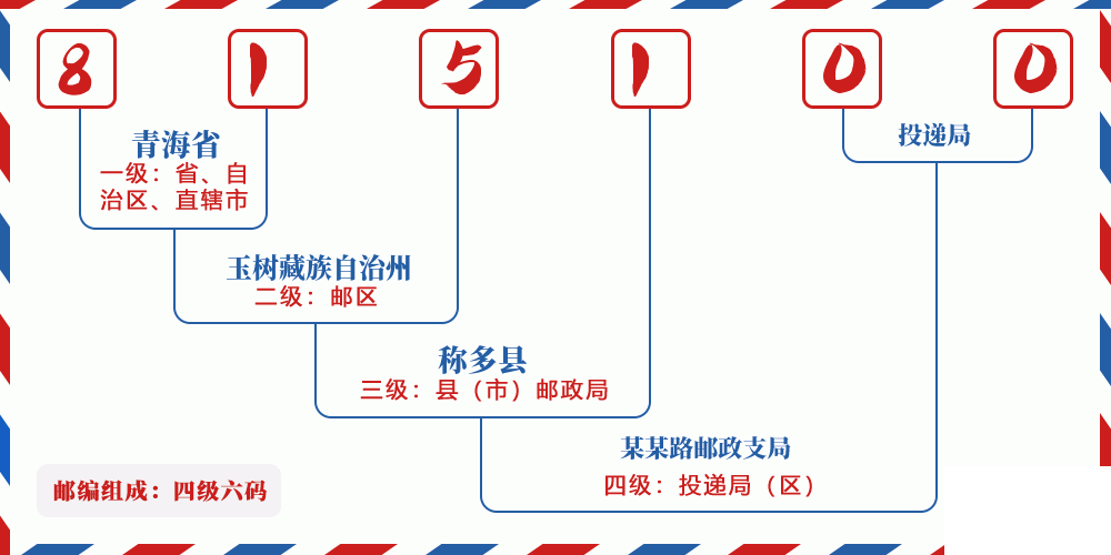 邮编815100含义
