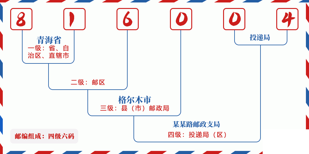 邮编816004含义