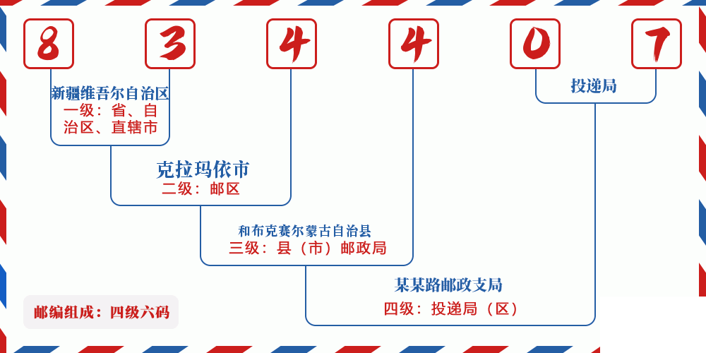 邮编834407含义