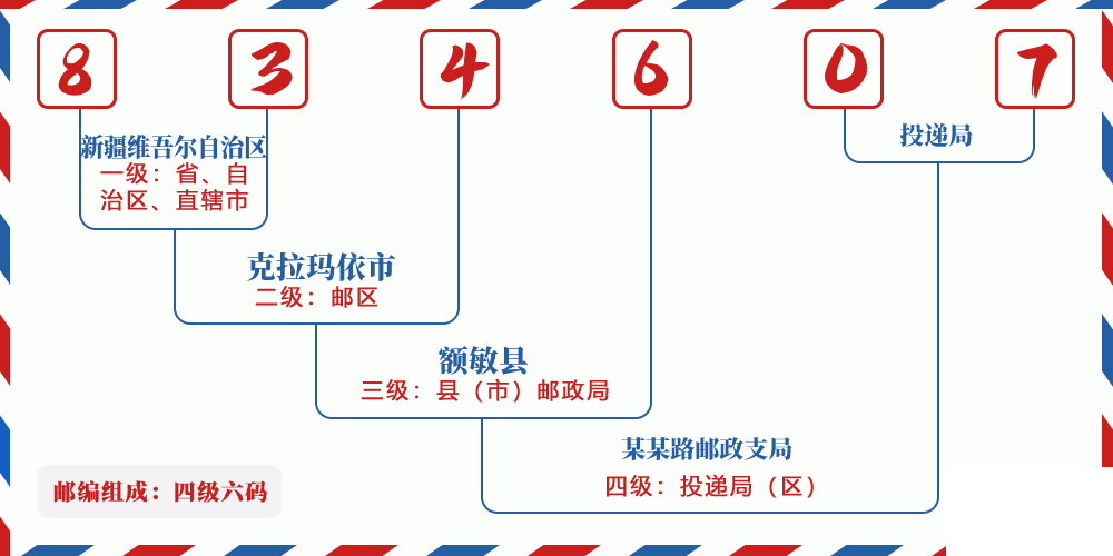 邮编834607含义