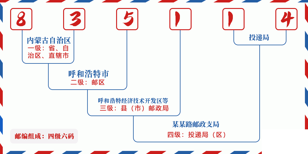 邮编835114含义