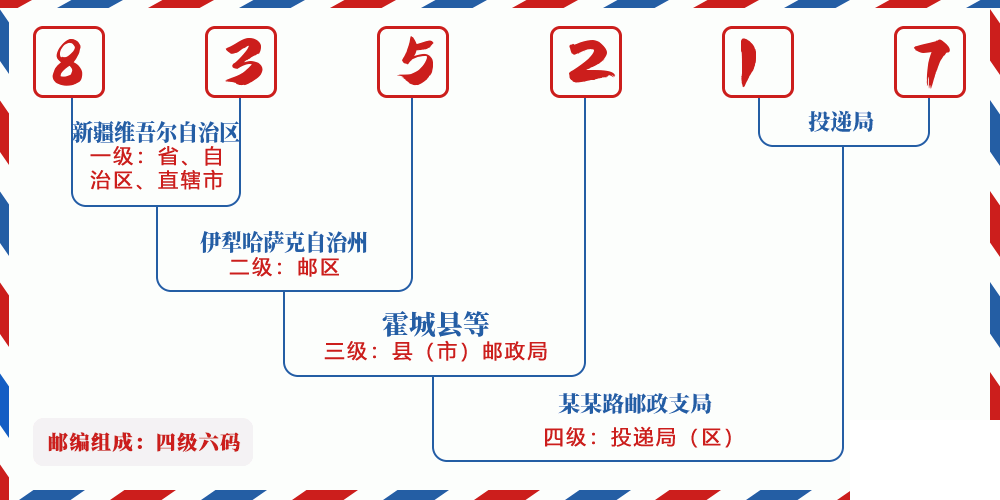 邮编835217含义