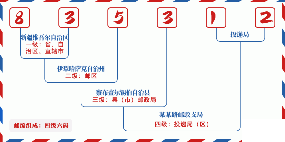 邮编835312含义