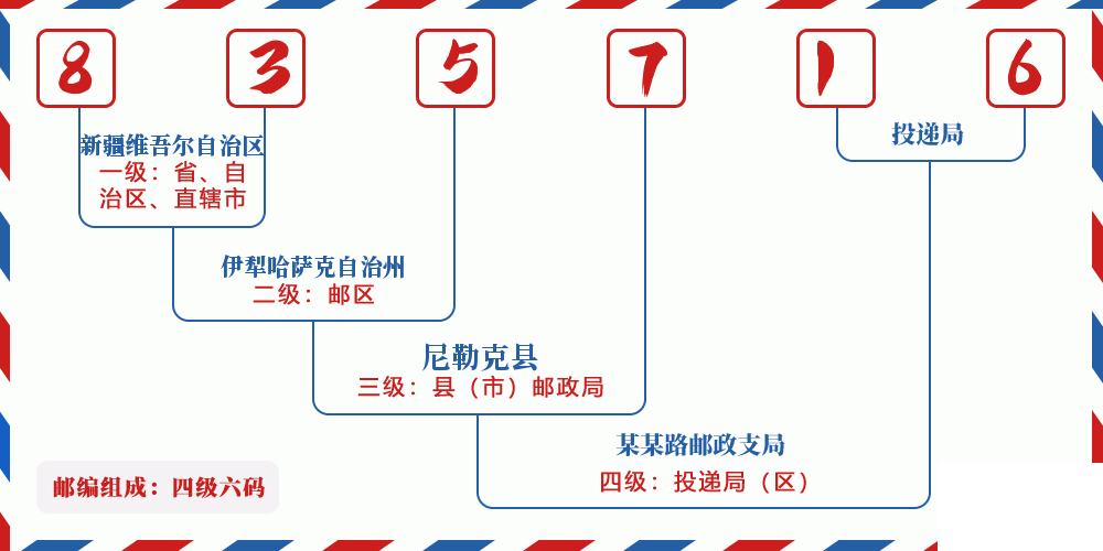 邮编835716含义