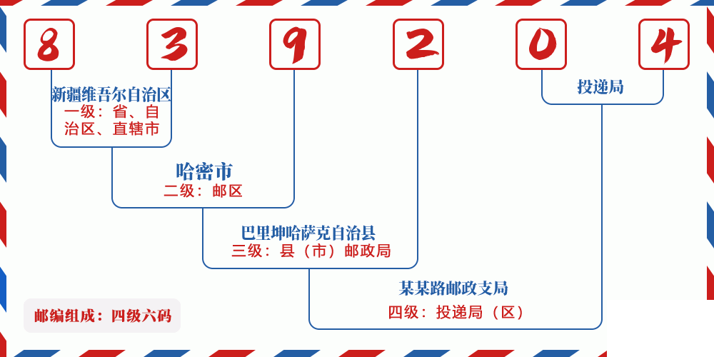 邮编839204含义