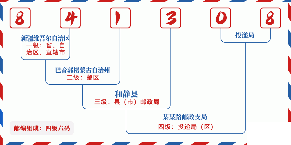 邮编841308含义