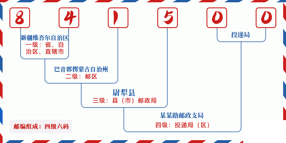 邮编841500含义