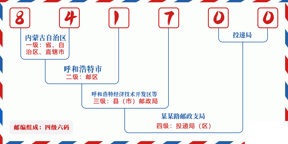 邮编841700含义