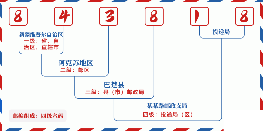 邮编843818含义