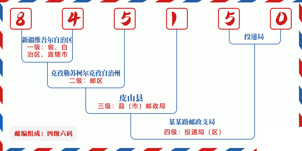 邮编845150含义
