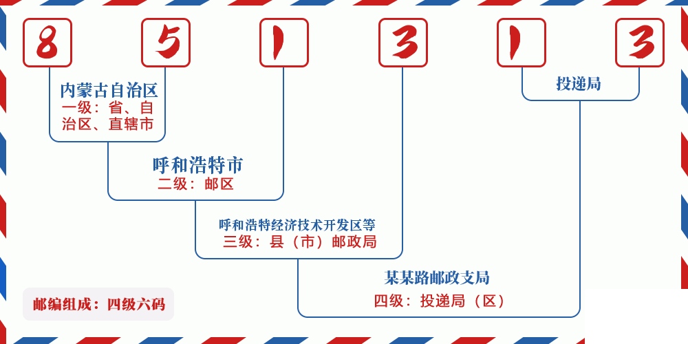 邮编851313含义