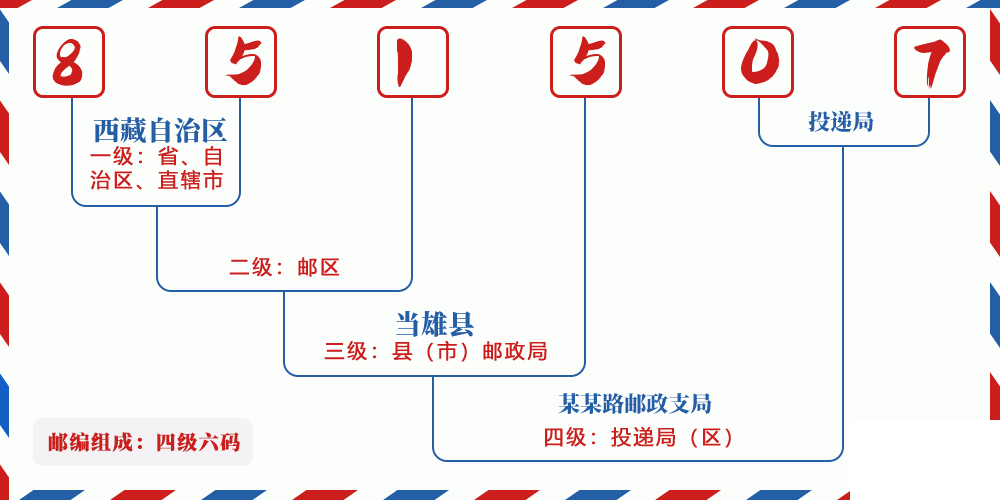邮编851507含义