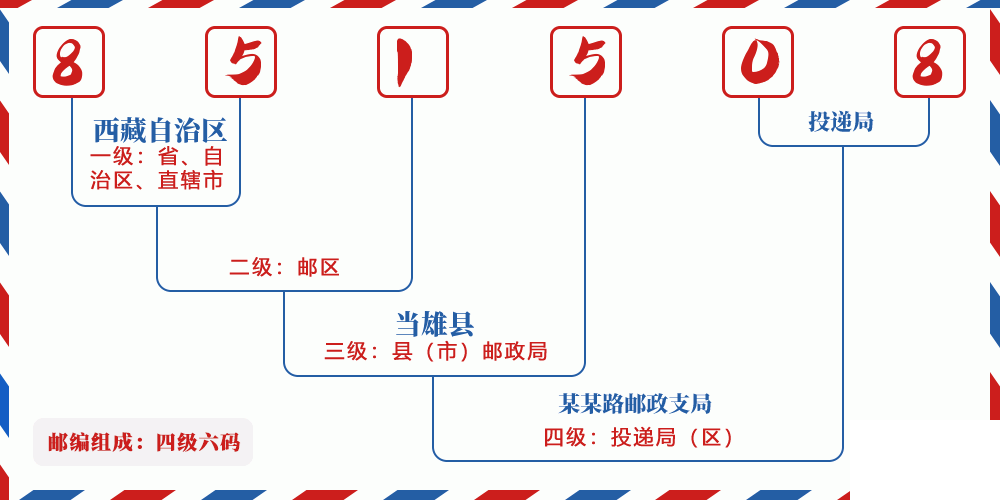 邮编851508含义