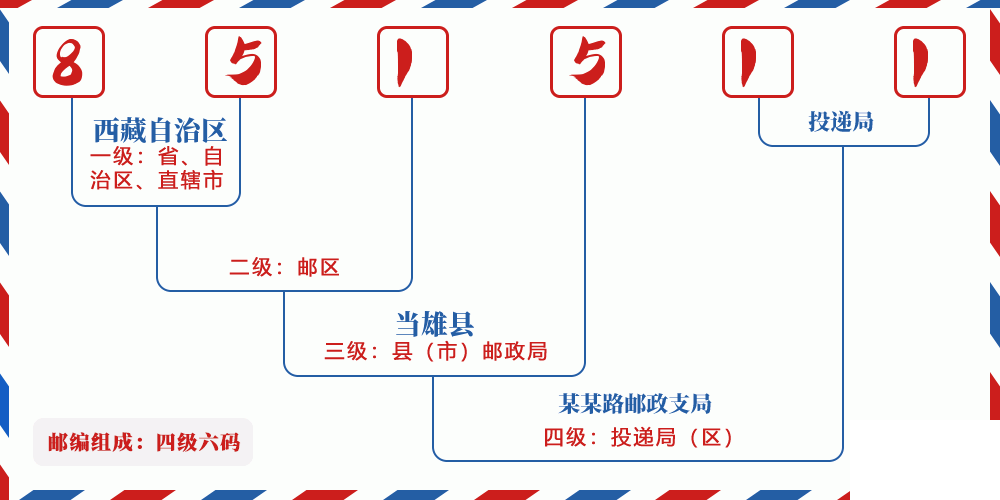 邮编851511含义
