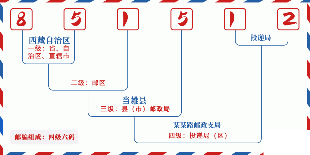 邮编851512含义