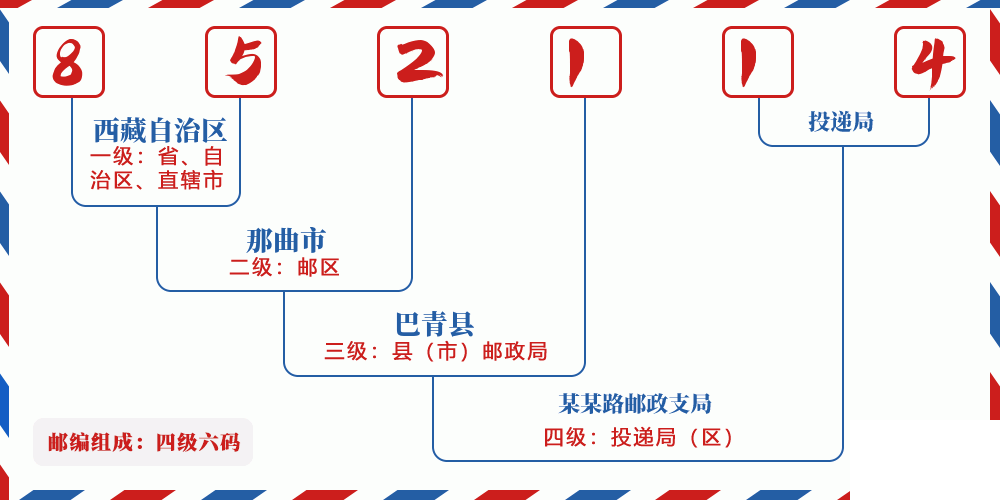 邮编852114含义