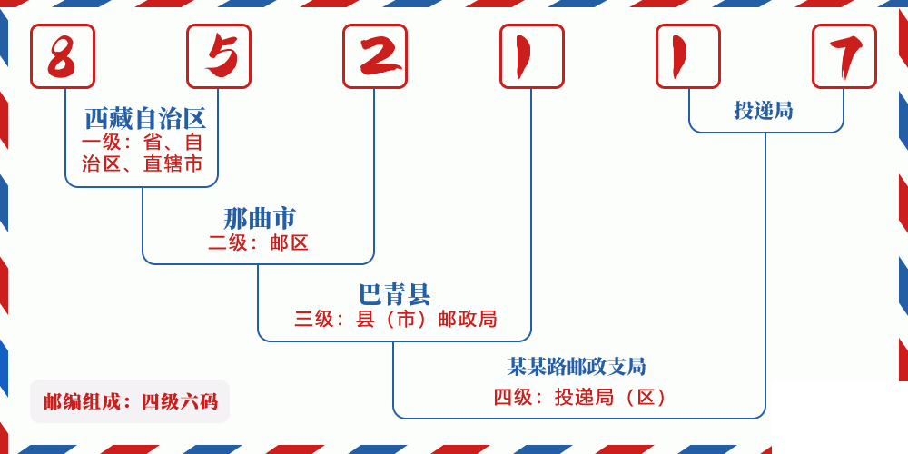 邮编852117含义
