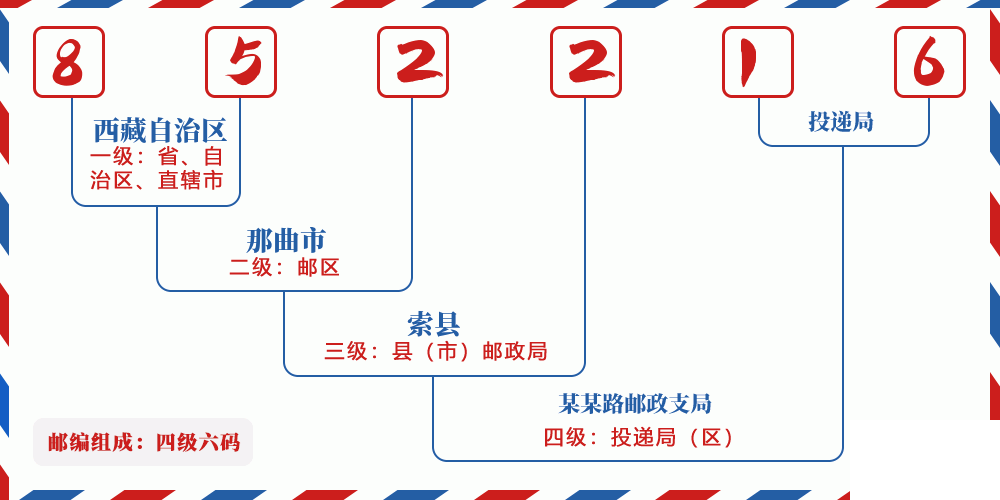 邮编852216含义