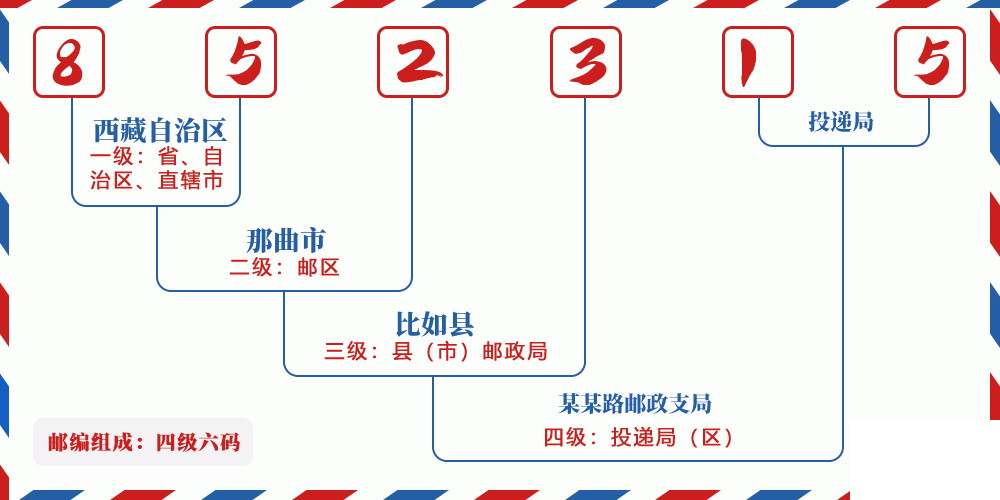 邮编852315含义