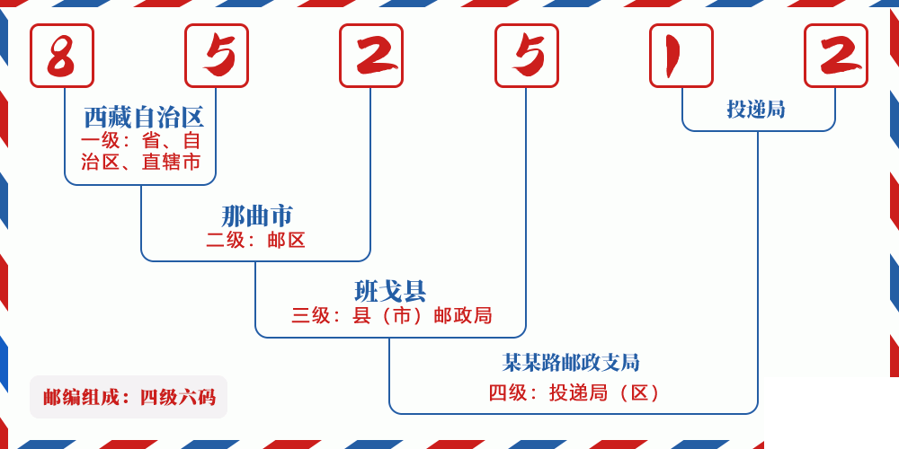 邮编852512含义