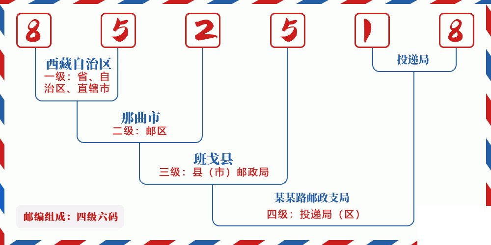 邮编852518含义