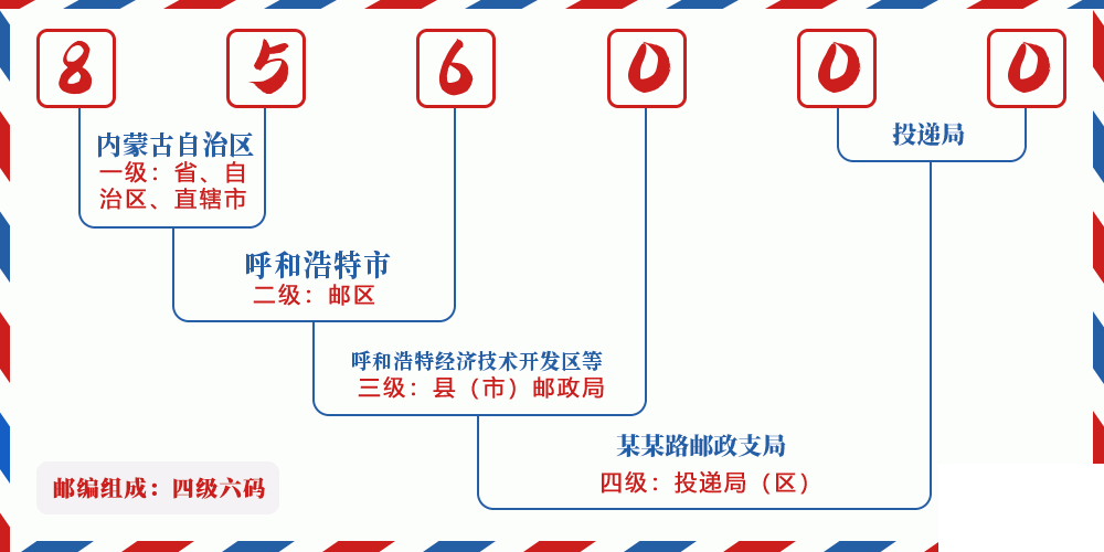 邮编856000含义