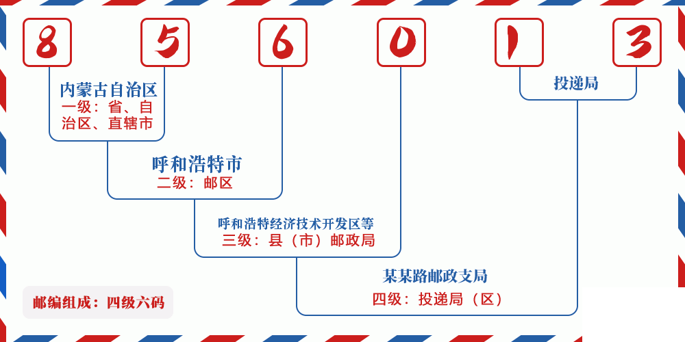 邮编856013含义