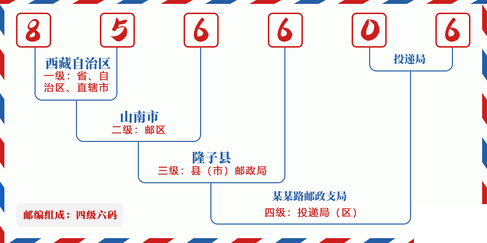 邮编856606含义