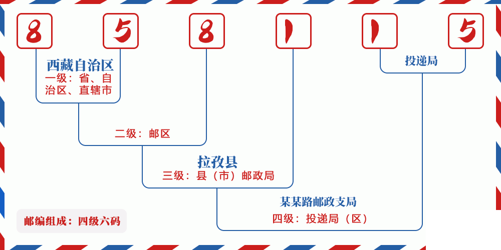 邮编858115含义