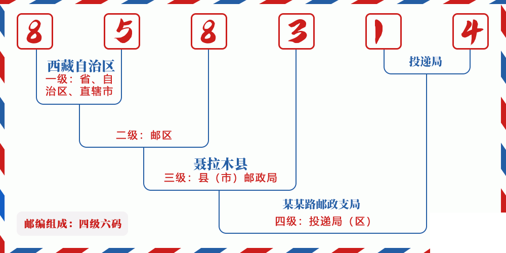 邮编858314含义
