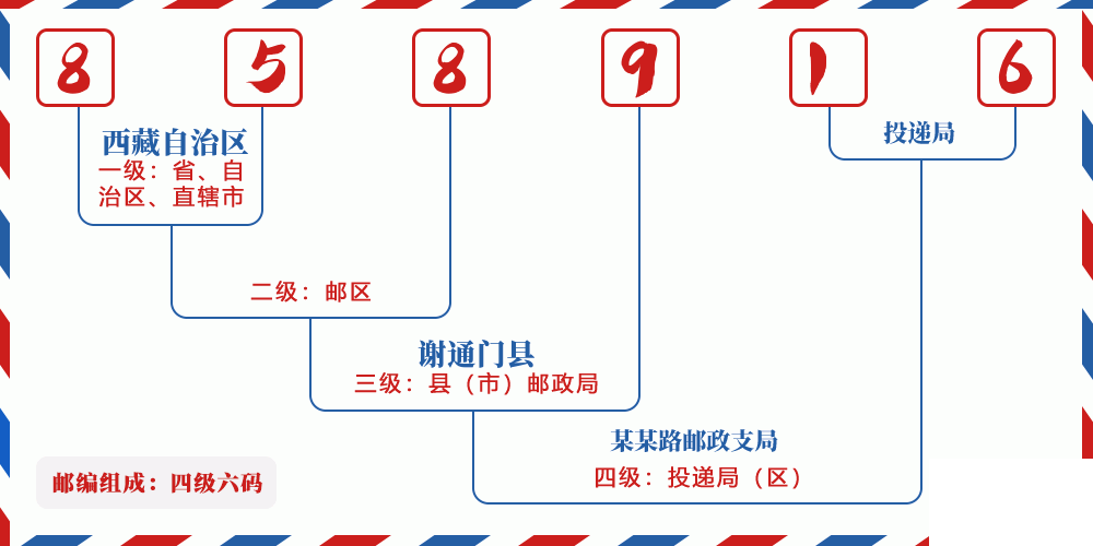 邮编858916含义