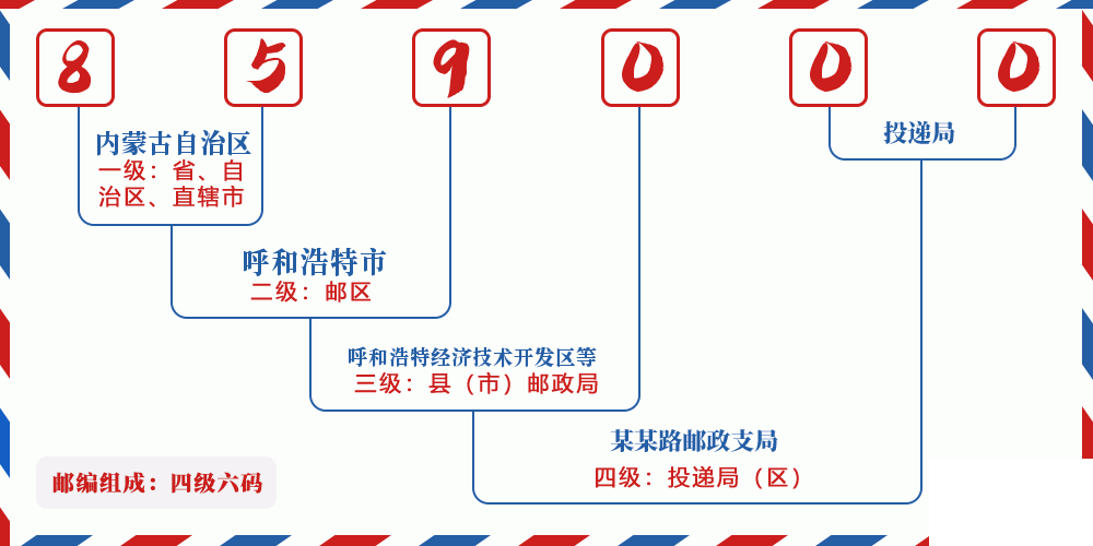 邮编859000含义