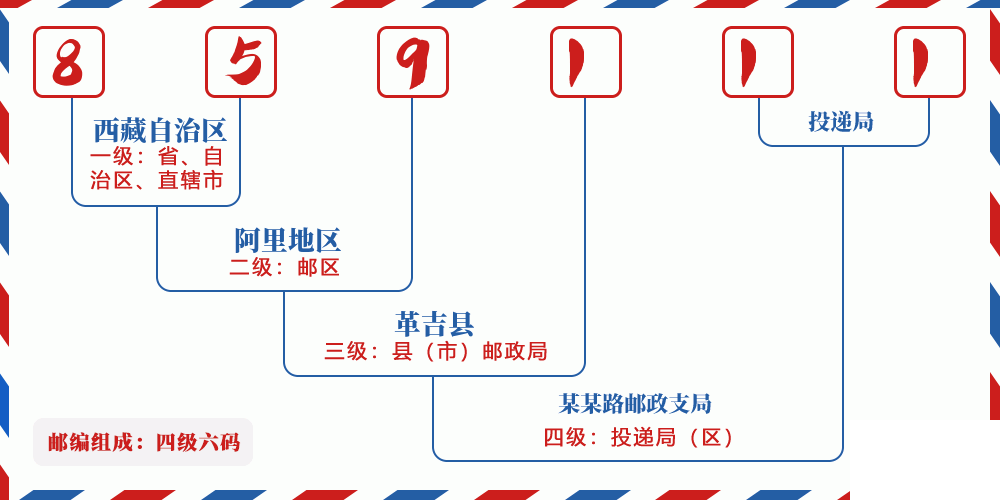邮编859111含义