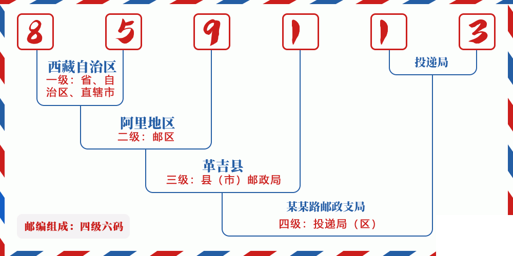 邮编859113含义