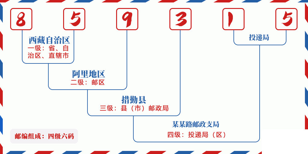 邮编859315含义