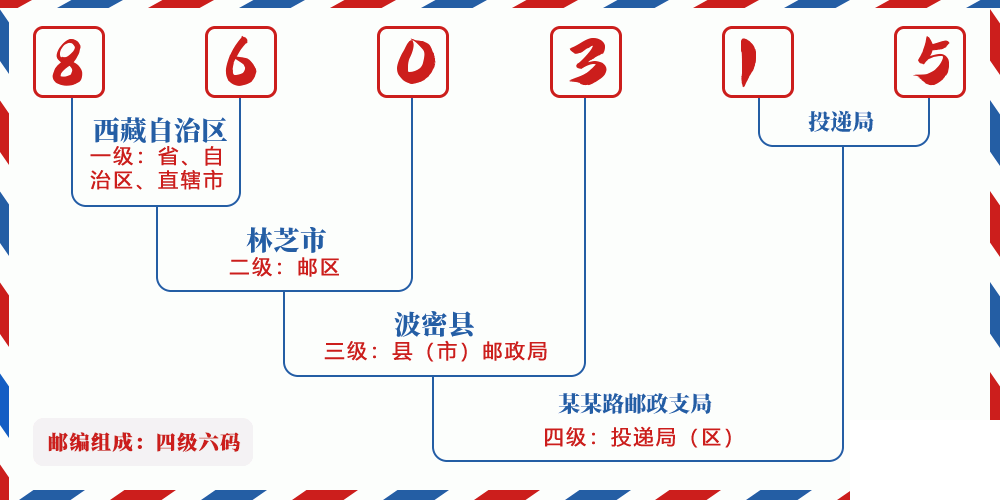 邮编860315含义