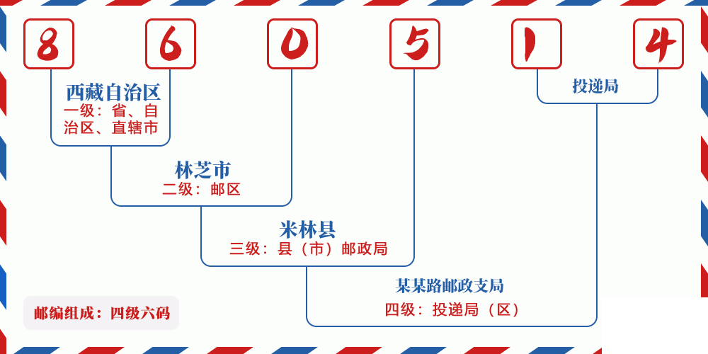 邮编860514含义