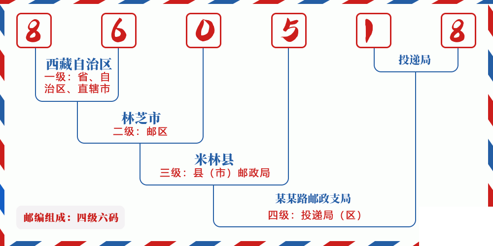 邮编860518含义